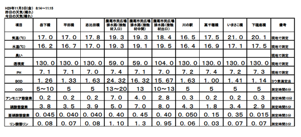 H29 11月水質調査結果.bmp